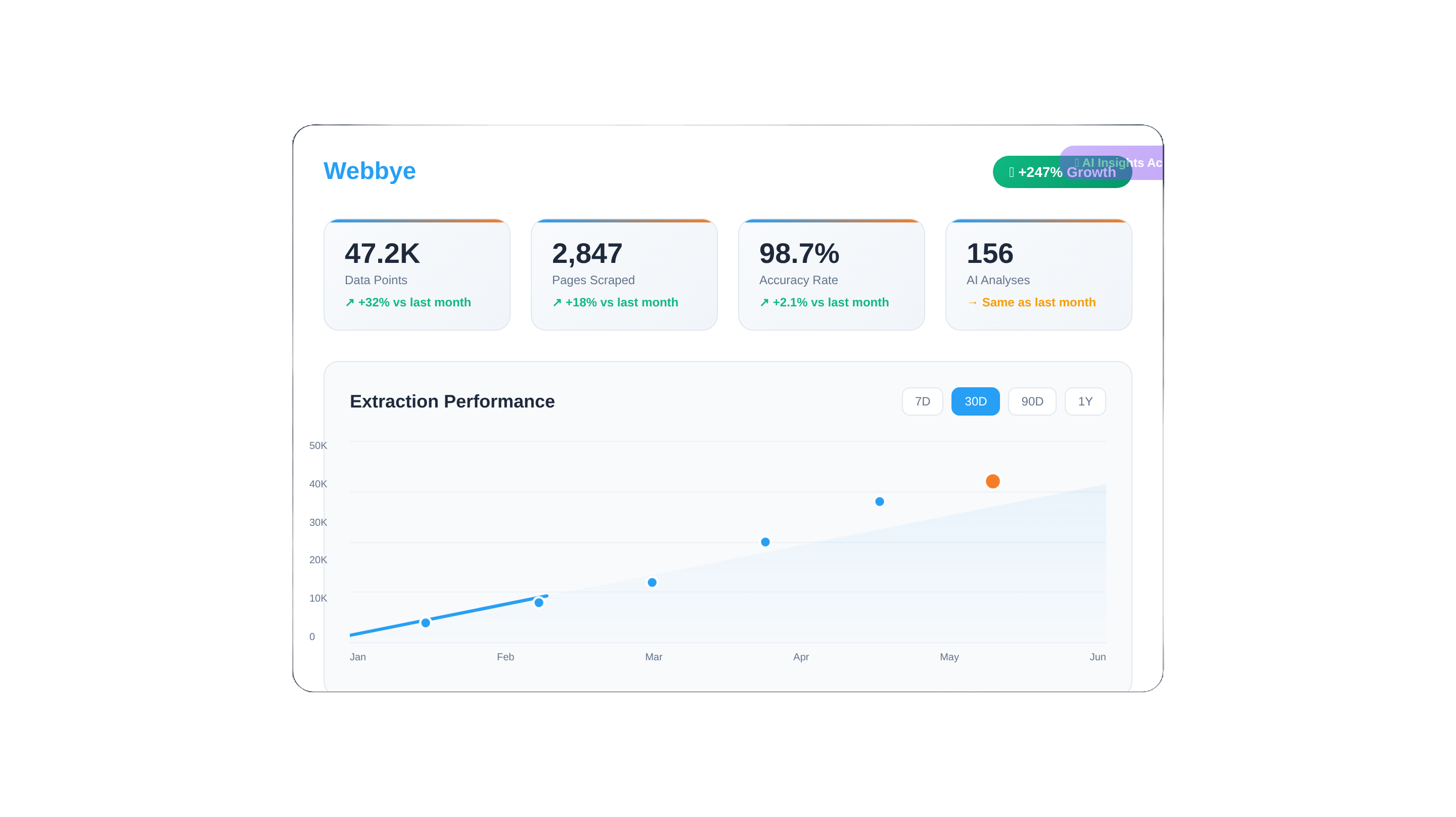 Webbye Dashboard Interface